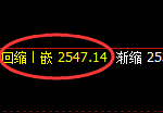 焦炭：4小时高点精准触及并冲高回落