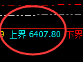 PTA：日线结构精准展开宽幅振荡