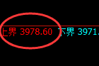 螺纹：4小时试仓高点，精准展开单边快速回撤