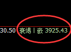 螺纹：4小时试仓高点，精准展开单边快速回撤