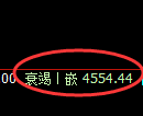 液化气：4小时回补修正结构精准展开单边回撤