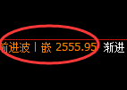 焦炭：日线周期精准展开修正洗盘结构