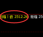 焦炭：日线周期精准展开修正洗盘结构