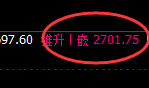 股指50：2小时试仓低点精准展开极端强势拉升