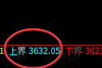 豆粕（09合约）：4小时试仓高点精准进入单边下行