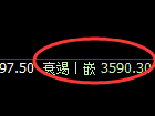 豆粕（09合约）：4小时试仓高点精准进入单边下行