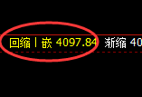 股指300：2小时低点精准展开极端强势拉升