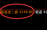 股指300：2小时低点精准展开极端强势拉升