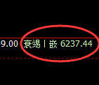 PTA：日线高点精准实现快速冲高回落