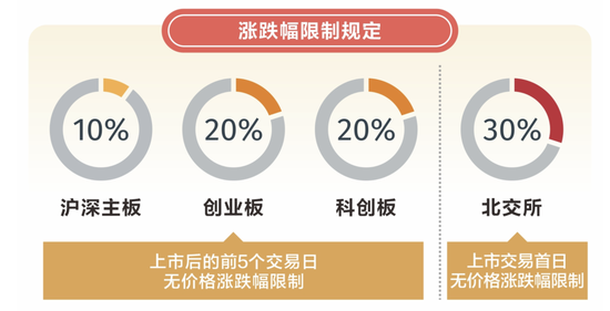 主板交易制度改了，十大变化一图看懂