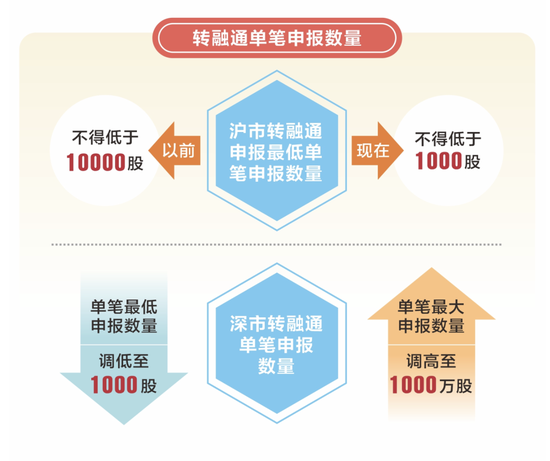 主板交易制度改了，十大变化一图看懂