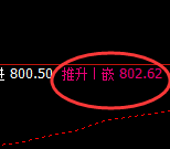 铁矿石：日线高点精准加速冲高回落