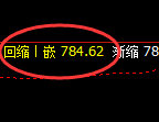 铁矿石：日线高点精准加速冲高回落