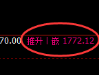 焦煤：跌超4%，4小时结构高点精准触及并极端回撤