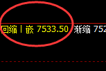 聚丙烯：4小时回补高点精准展开大幅单边回撤