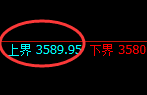 豆粕09：双向又一个超60点的精准利润区间完成