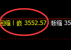 豆粕09：双向又一个超60点的精准利润区间完成