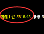 PTA：4小时价格结构精准展开单边强势回升