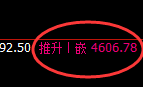 液化气：4小时低点不卑不亢精准快速回升