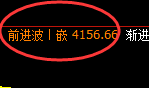 乙二醇：4小时结构精准冲高回落并加速洗盘