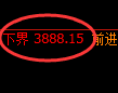 螺纹：4小时试仓高点精准展开积极向下修正