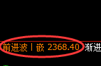 焦炭：4小时高点精准触及并延续弱势回撤