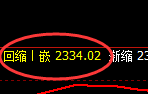 焦炭：4小时高点精准触及并延续弱势回撤