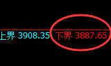 沥青：日线结构精准展开强势进攻