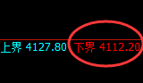 乙二醇：4小时结构精准展开极端强势洗盘