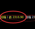 焦炭：日线低点精准触及并极端大幅拉升