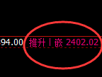 焦炭：日线低点精准触及并极端大幅拉升