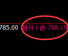 铁矿石：超10点精准冲高回落结构