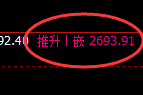 股指50：回补结构高点，精准展开快速回撤