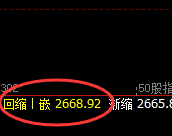 股指50：回补结构高点，精准展开快速回撤