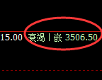 豆粕：试仓高点精准触及并快速振荡回撤