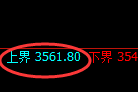 豆粕：试仓高点精准触及并快速振荡回撤