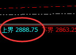 菜粕：试仓高点精准触及并振荡下行且快速回补