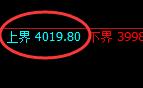 热卷：4小时周期精准展开规则化宽幅运行