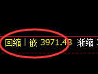 热卷：4小时周期精准展开规则化宽幅运行