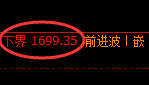 玻璃：涨超3.5%，试仓低点精准触及并极端拉升