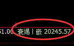 恒指：绝对低点精准触及并单边极端拉升