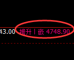 液化气：试仓低点精准完成4小时价格回升结构