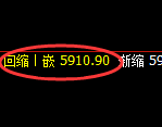 PTA：4小时结构精准展开宽幅振荡洗盘