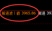 螺纹：系统回补高点精准触及并快速回撤