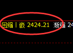 甲醇：日线结构精准展开区间宽幅振荡