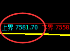 聚丙烯：试仓高点精准触及并单边弱势回撤