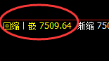 聚丙烯：试仓高点精准触及并单边弱势回撤