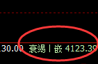 乙二醇：试仓高点精准展开4小时周期快速洗盘