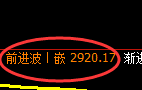 菜粕：跌超3%，4小时高点精准展开极端回撤