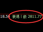 菜粕：跌超3%，4小时高点精准展开极端回撤